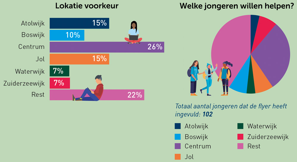 Week tegen Eenzaamheid